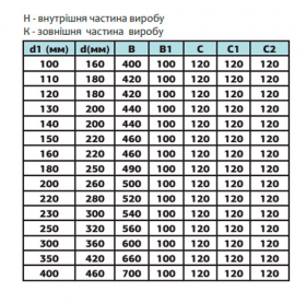 Тройник ТЕРМО 87°