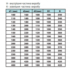 Термо ревизия