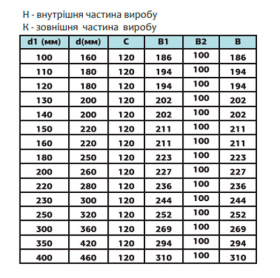 Термо КОЛЕНО 45°