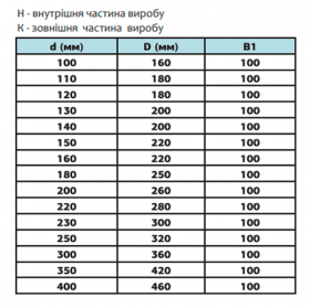 Труба ТЕРМО