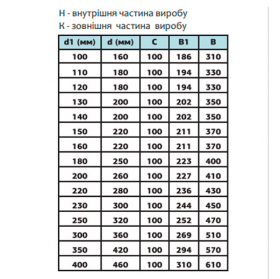 Термо колено 90°