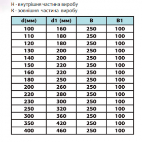 Термо конус