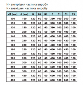 Разгрузочная подставка