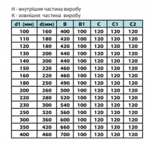 Тройник ТЕРМО 87°