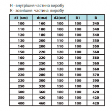Термо ревизия