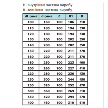 Термо колено 90°