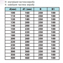 Термо конус